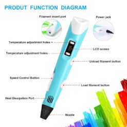Alternative view of 3D Pen Type I