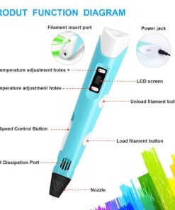 Alternative view of 3D Pen Type I